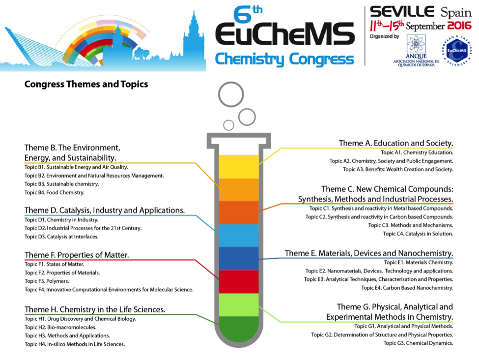 151104 EuCheMS-Congress Themes