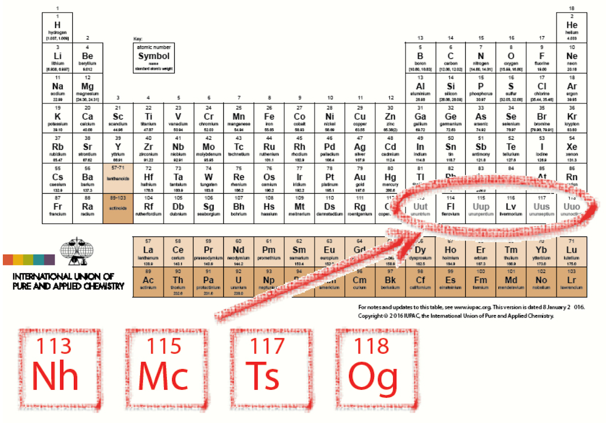 170517 Periodic Table